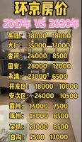 降价潮说来就来，房地产已经走上“下降通道”，买房越等越划算？