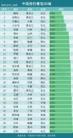 降价潮说来就来，房地产已经走上“下降通道”，买房越等越划算？