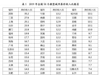 房价低是好事？恰恰相反！