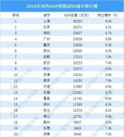 房价低是好事？恰恰相反！
