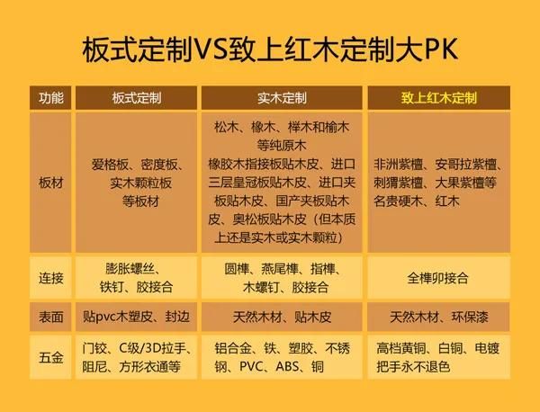 致上红木定制与其他类别定制的对比