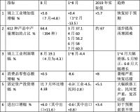 李毅中：尚未全面工业化，我国工业占比已仅剩1/3