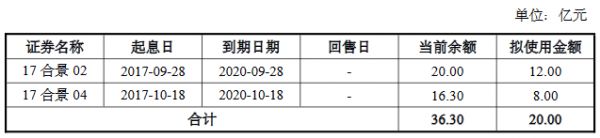 广州合景控股：20亿元公司债券票面利率确定为6.00%-中国网地产