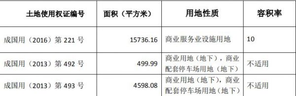 茂业商业：拟14.5亿元购买成都锦城艺术宫旧改项目100%股权-中国网地产