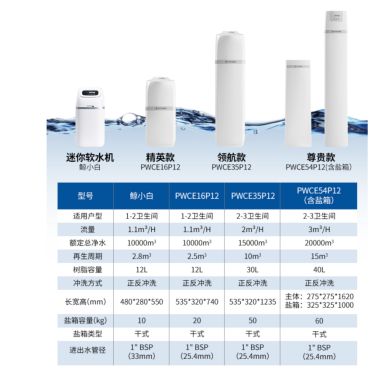 燕郊新浪家居