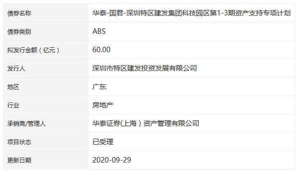 深圳特区建发集团60亿元ABS获深交所受理-中国网地产