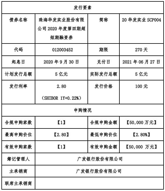 华发股份：成功发行5亿元超短期融资券 票面利率2.8%-中国网地产