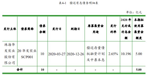 华发股份：成功发行5亿元超短期融资券 票面利率2.8%-中国网地产