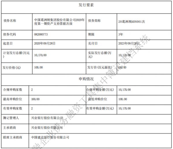 葛洲坝：成功发行20.34亿元资产支持票据-中国网地产