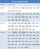 郑州，能否挑起“中国跨境电商之都”大梁？