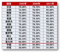 1亿人落户提前完成！中国将出现4000万人口级别的超级城市？