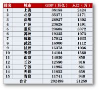 1亿人落户提前完成！中国将出现4000万人口级别的超级城市？
