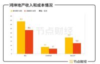 鸿坤地产资金困局