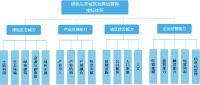 全国首个绿色生态城区运营企业榜单,揭密这一领域的NO.1