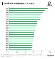 贝壳找房发布十一楼市热度报告：西安广州火热 深圳南京凉凉