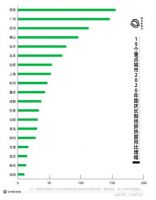贝壳找房发布十一楼市热度报告：西安广州火热 深圳南京凉凉