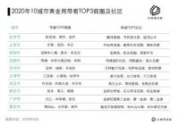 贝壳找房发布十一楼市热度报告：西安广州火热 深圳南京凉凉