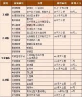 普通人,家里没矿,别乱碰新区!
