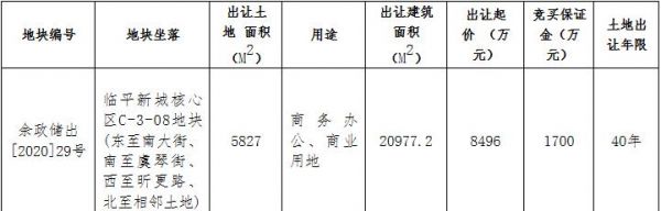 光大建设1.6亿元竞得杭州余杭区1宗商业用地 溢价率89.45%-中国网地产