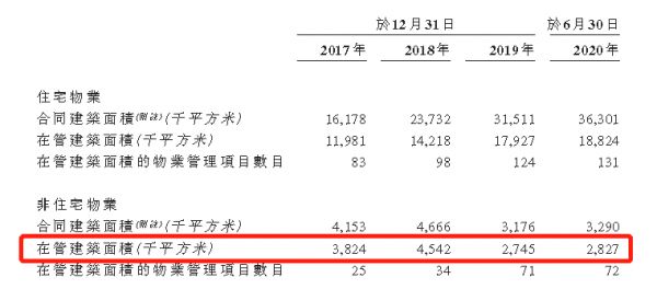 IPO视界|建发物业紧随上市潮 独立经营任重道远-中国网地产