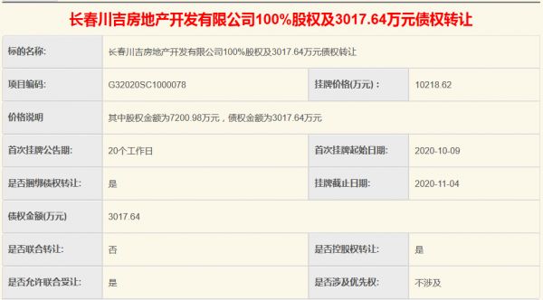 绵阳万鸿房地产拟1.02亿元转让长春川吉100%股权及3017.64万元债权-中国网地产