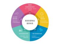 棠颂别墅：五重服务体系 匠心打造高端物业服务