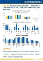 9月百城居民置业意愿调查报告：买房需求有所增长 关中、成渝地区上涨幅度较大