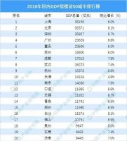 房价低一定是好事?恰恰相反!