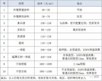 10年后,你家的房子好不好转手,这一点很重要!