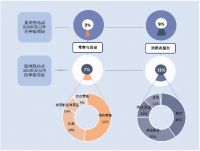 第一太平戴维斯发布《成都写字楼租户行业地铁粘性指数》