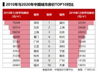 万亿信用卡套现内幕曝光，房价拐点出现！