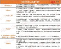 行业丨中国城镇化发展出现大转变!未来城市间的&ldquo;马太效应&rdquo;