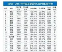 投拓必看,四张图、六指标
