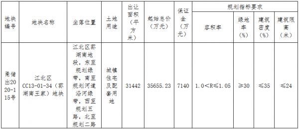 宁波市9.78亿元出让2宗住宅用地 富邦、荣安各得一宗-中国网地产