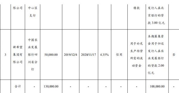 新希望集团：拟发行10亿元中期票据-中国网地产