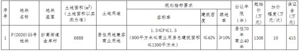 丽水市遂昌县3.13亿元出让2宗商住用地 凯兴旅游2.99亿元竞得一宗-中国网地产