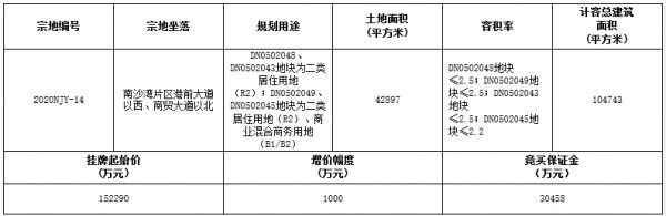 广州市29.09亿元出让2宗商住用地 越秀、中建二局各得一宗-中国网地产