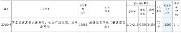 嘉善长荣置业2.99亿元竞得嘉兴市一宗住宅用地 溢价率4.79%-中国网地产