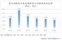 节后楼市连放“猛料”！两地抢先调控，房价走势也有信号