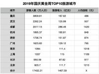 国庆旅游后，有些地方的房子真的不能买！