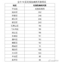 北京昨天新增1例境外输入病例,市卫健委提醒,乘坐公共交通需注意这几点——