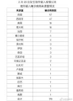 北京昨天新增1例境外输入病例,市卫健委提醒,乘坐公共交通需注意这几点——