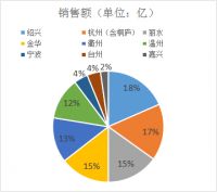 天阳地产:热爱城市,坚守品质