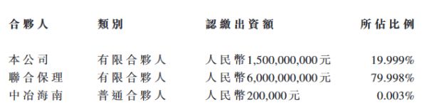 中国中冶：拟出资15亿元与深圳联保成立天津鸿鑫企业-中国网地产