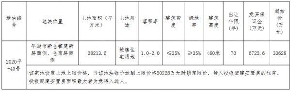 嘉兴市8.9亿元出让2宗地块 碧桂园3.36亿元摘得平湖市一宗-中国网地产