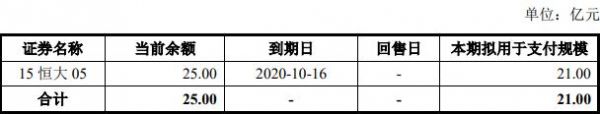 恒大地产：拟发行21亿元公司债券-中国网地产