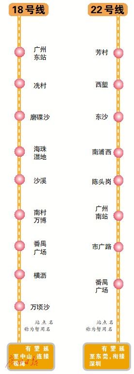 广州地铁22号线拟延至东莞 衔接深圳-中国网地产