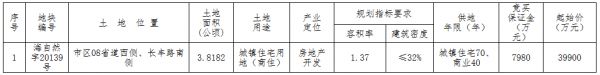 中晶置业5.58亿元竞得嘉兴海宁市一宗商住用地 溢价率39.85%-中国网地产