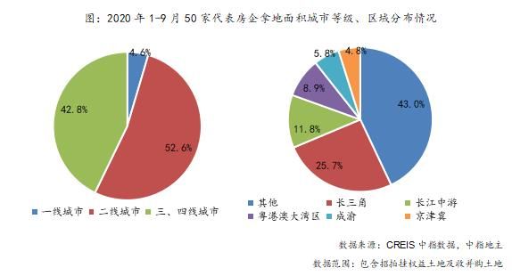 中指研究院：前9月TOP100企业拿地总额23796亿元-中国网地产