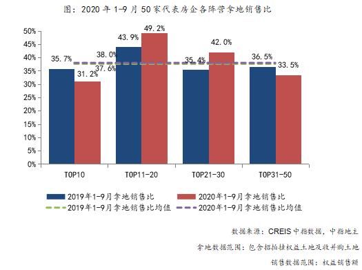 中指研究院：前9月TOP100企业拿地总额23796亿元-中国网地产